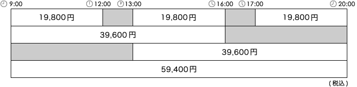 会議室A［利用料金］