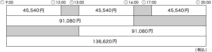 会議室A＋B［利用料金］