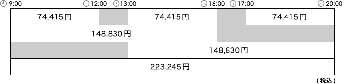 会議室C＋D［利用料金］