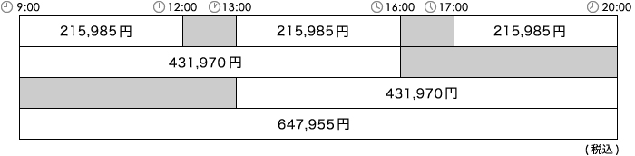 会議室C＋D＋E＋F［利用料金］